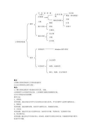 计算机系统知识结构图