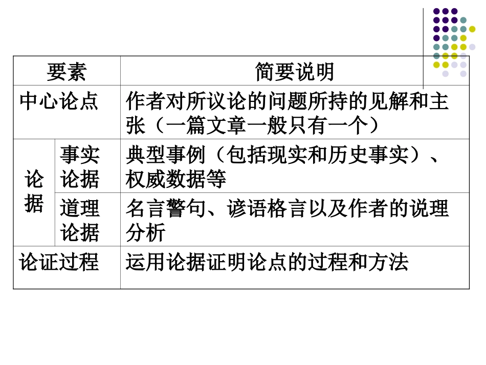 议论文写作剖析_第3页