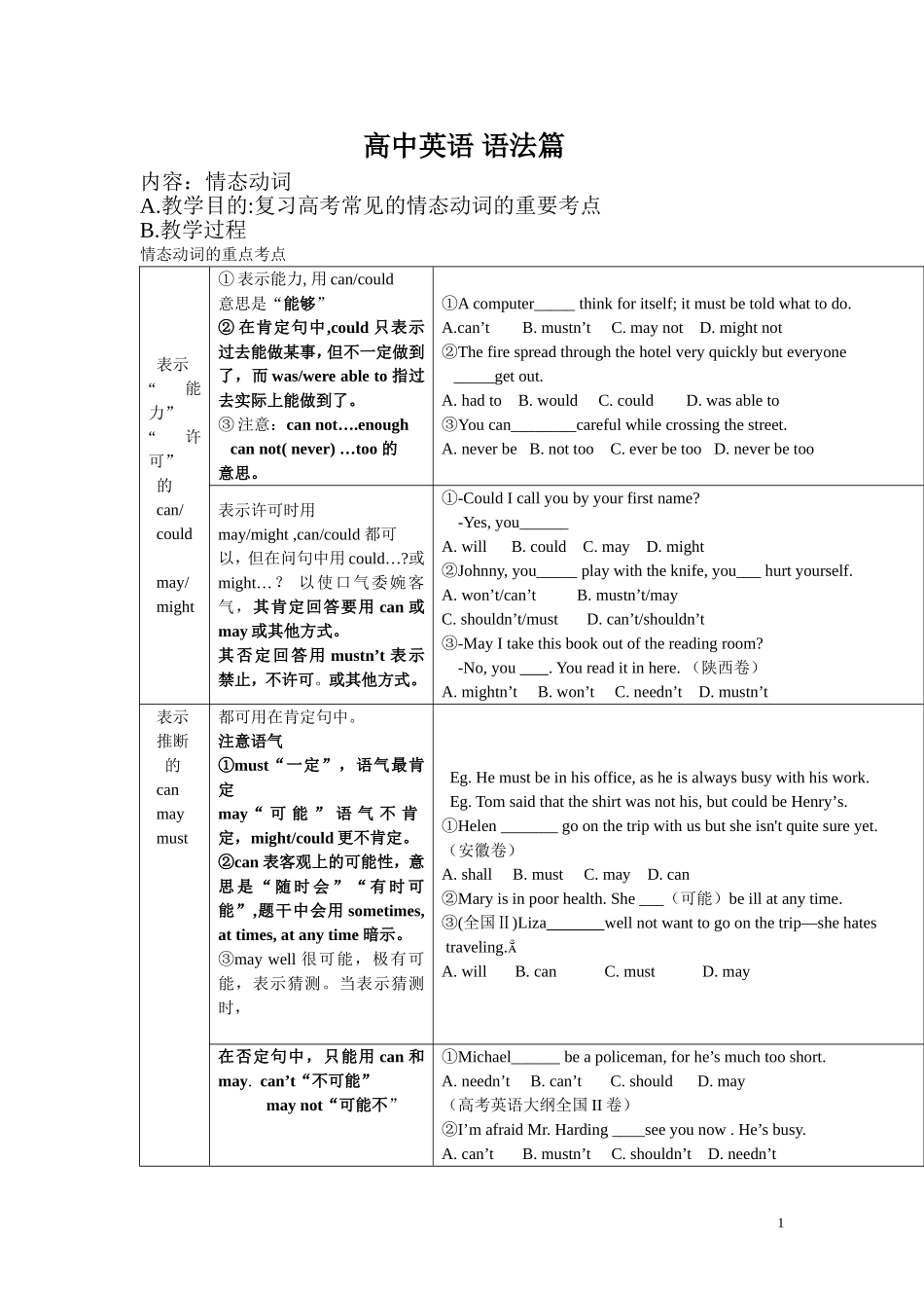 高中英语语法-情态动词_第1页