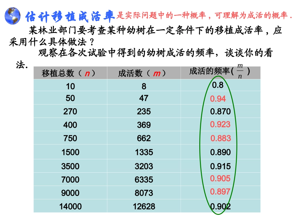 利用频率估计概率_第3页