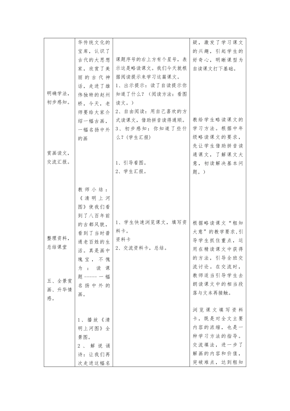 冯丽《一幅名扬中外的画》教学设计_第2页