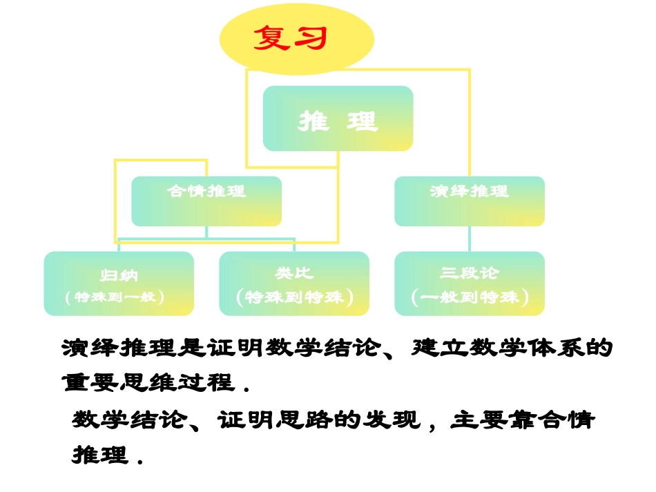 《综合法和分析法》(上课用)_第2页