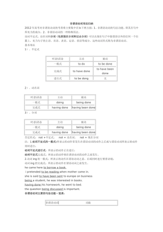 非谓语动词用法归纳