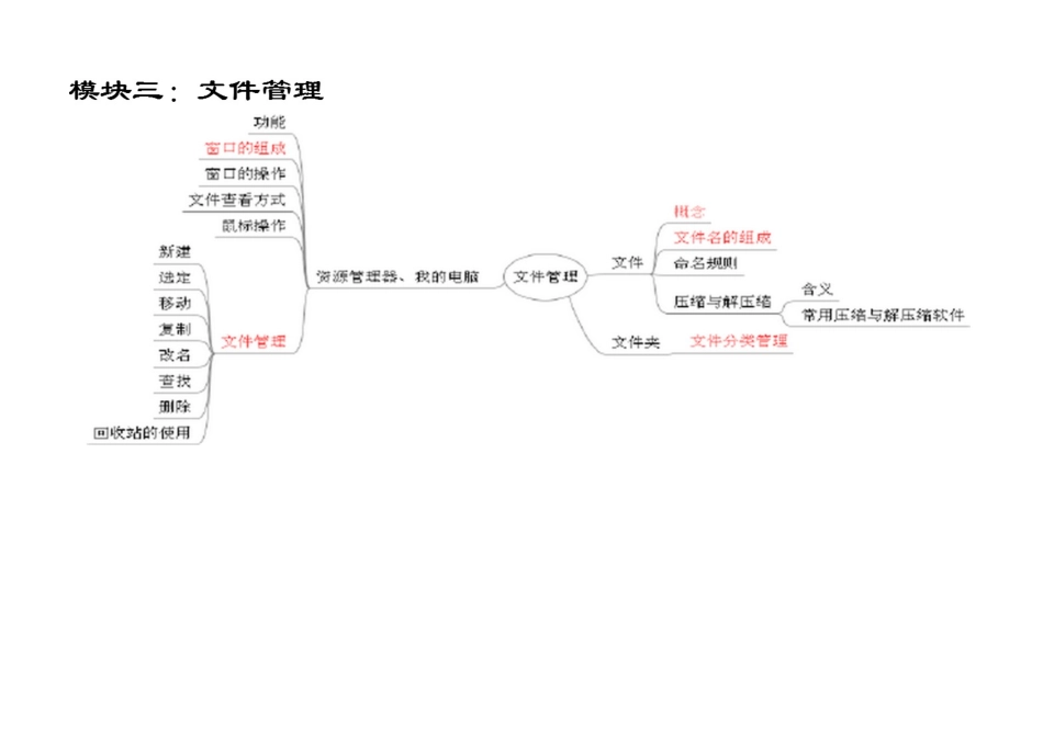 山西初中信息技术知识结构图（完整版）_第3页