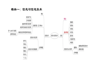 山西初中信息技术知识结构图（完整版）