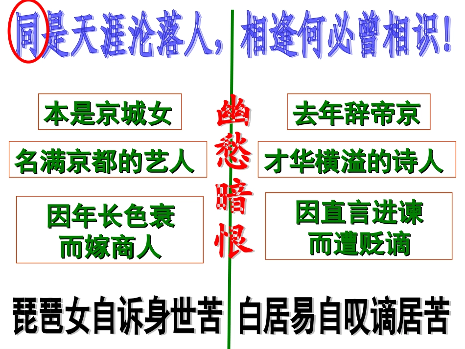 《琵琶行》教学课件_第2页