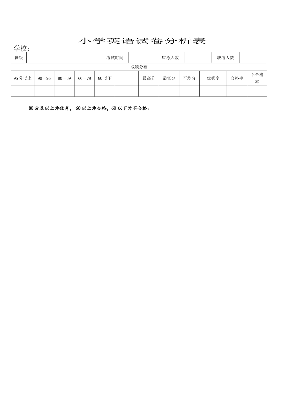 小学英语质量分析表_第1页