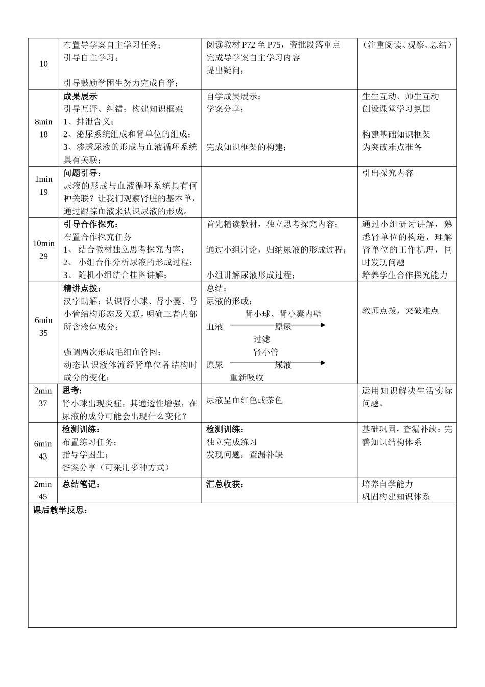 人体内废物的排出教案_第2页