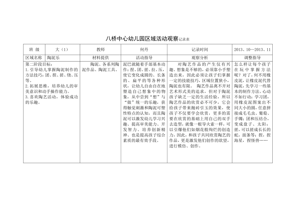 陶泥乐区域活动观察记录表_第2页