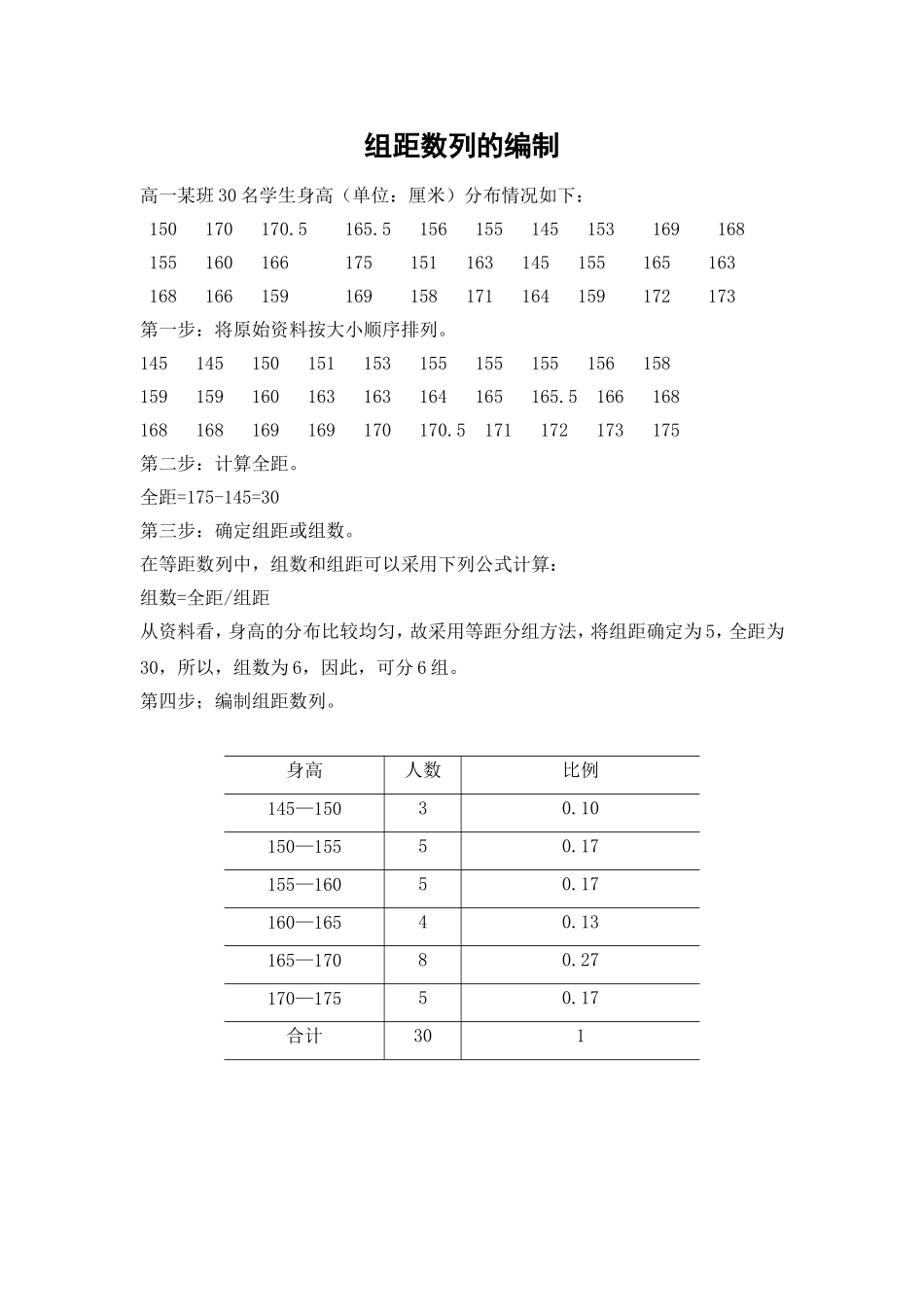 案例二组距数列的编制_第1页