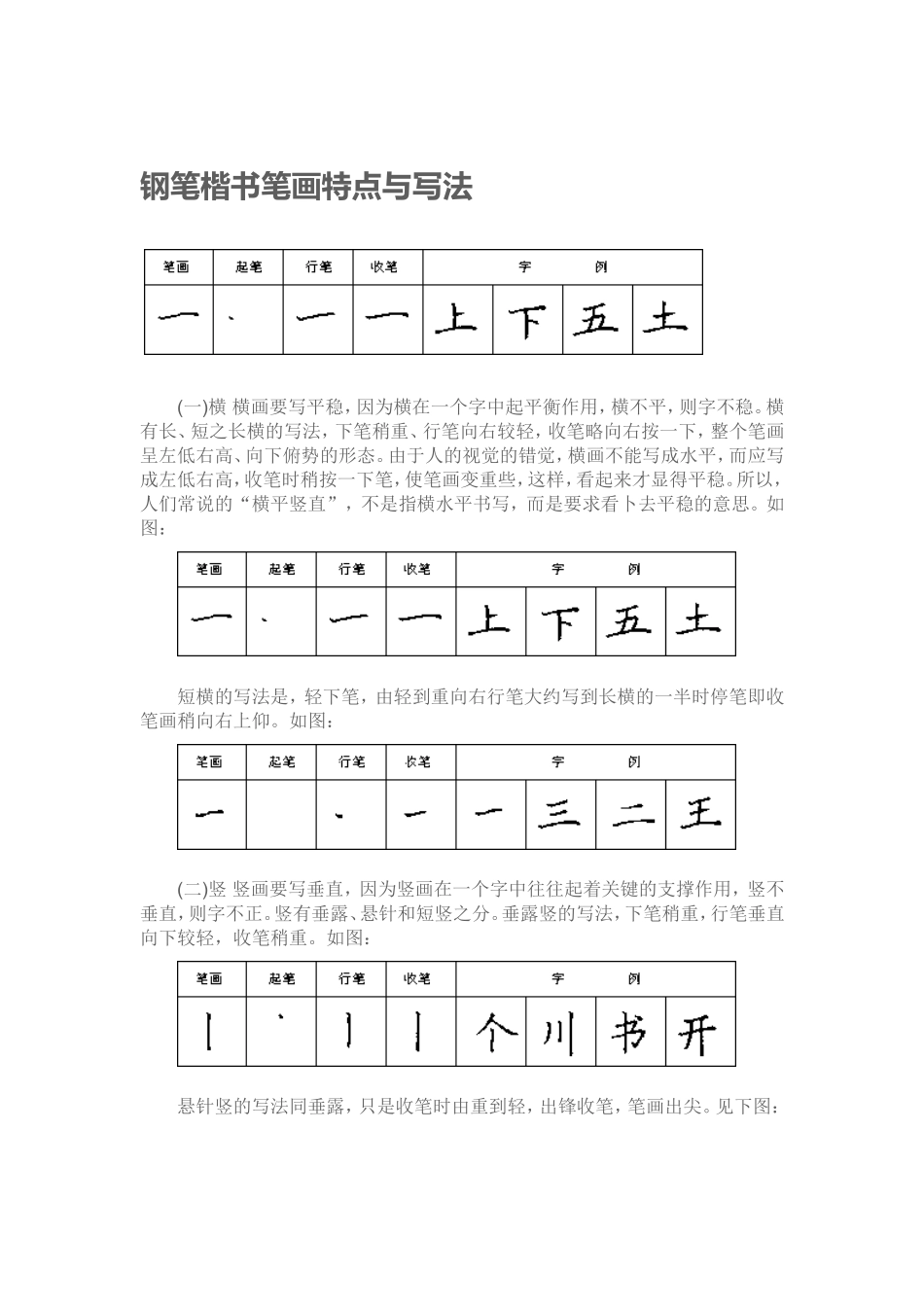 钢笔楷书笔画特点与写法_第1页