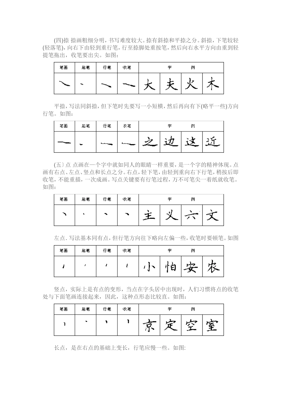 钢笔楷书笔画特点与写法_第3页