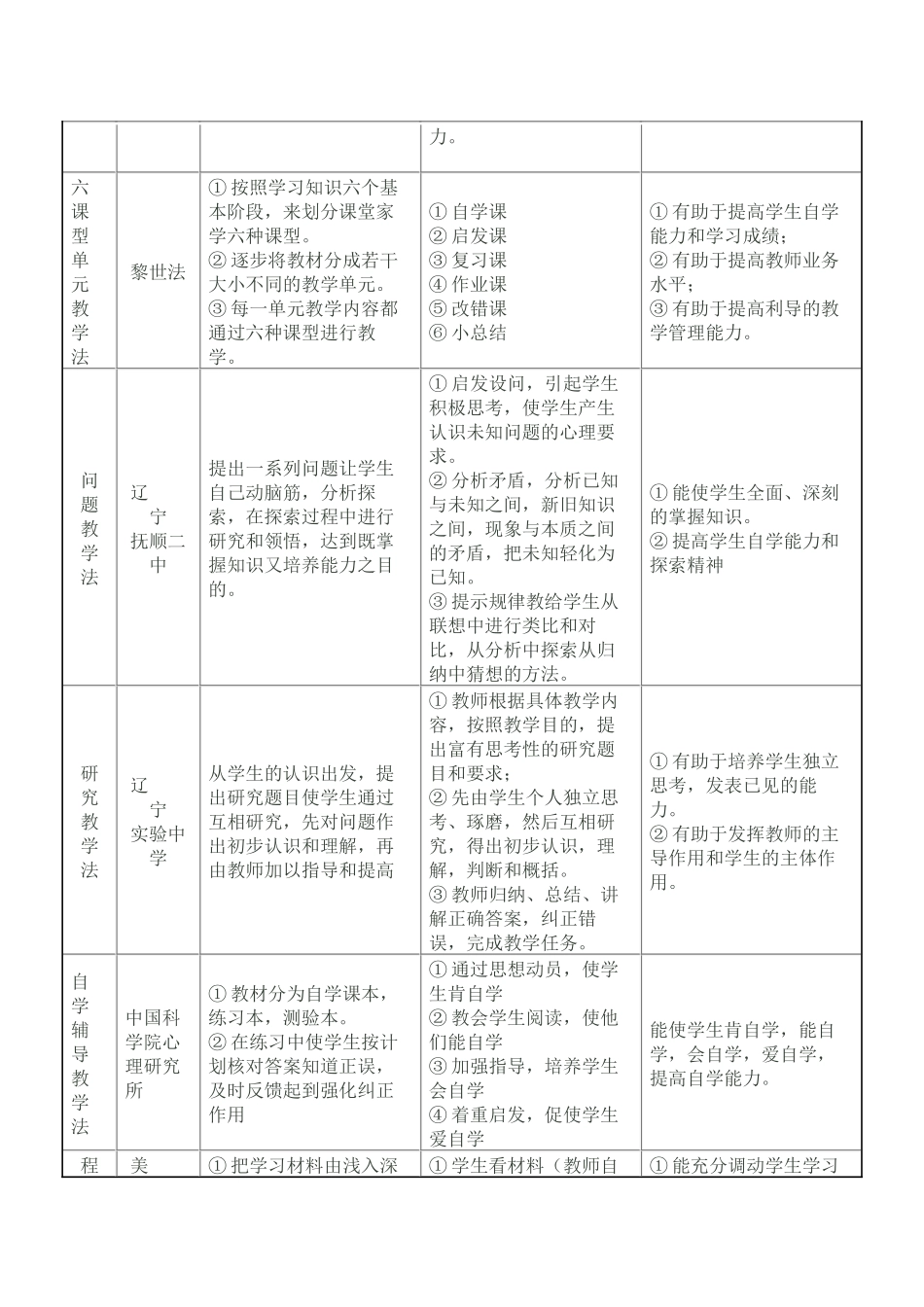 先进教学方法一览表_第2页