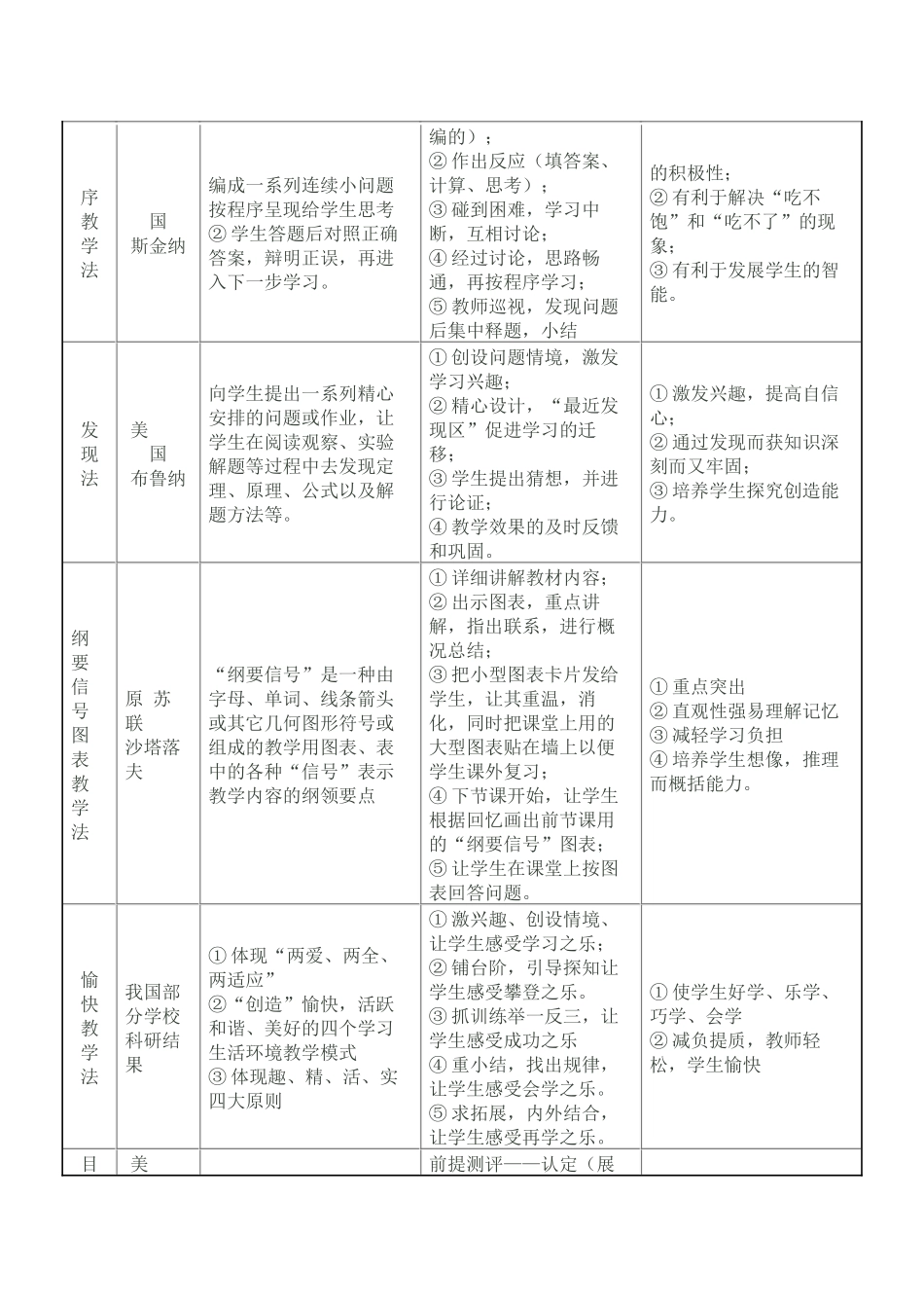先进教学方法一览表_第3页