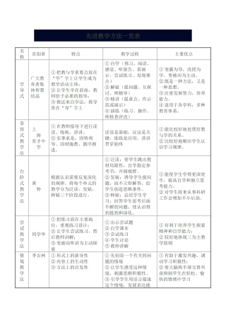 先进教学方法一览表