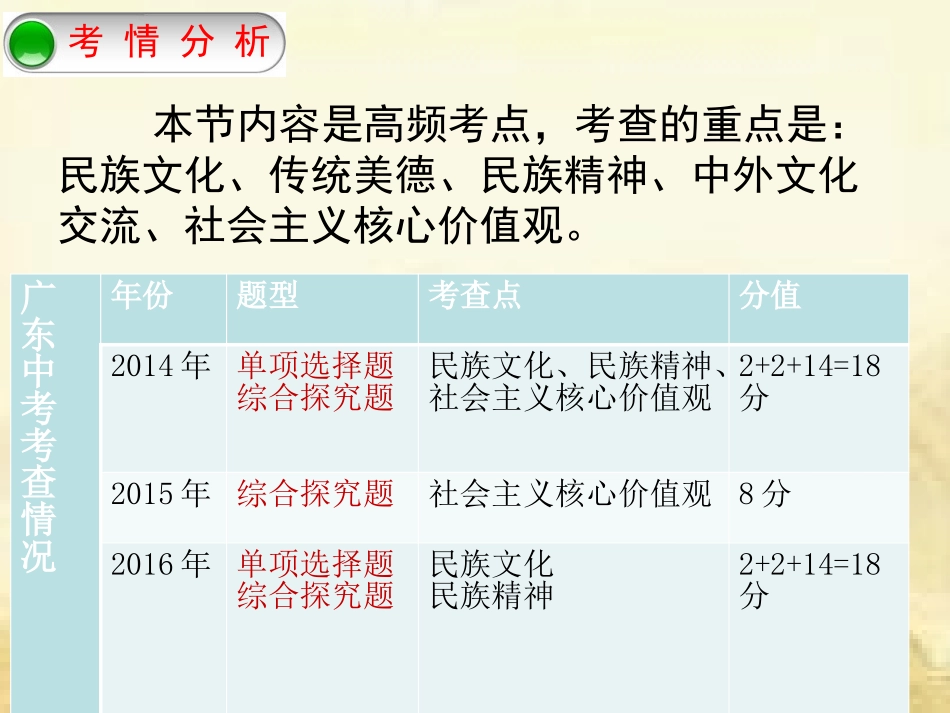 初中思想品德中考专题复习四《文化专题》_第3页