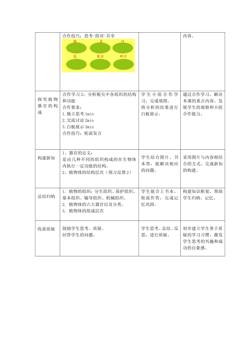 植物体的组成教学设计_第2页