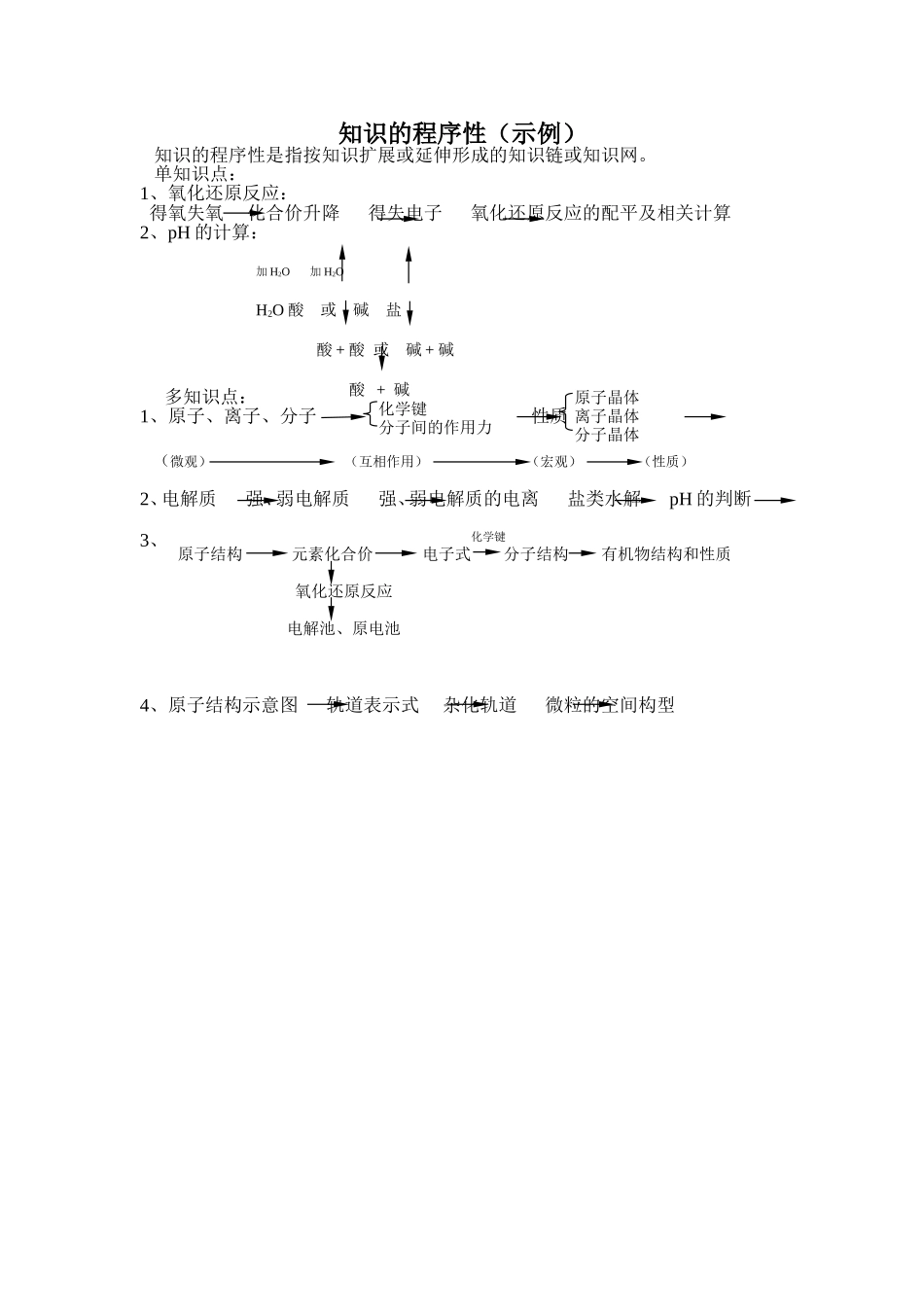 知识的程序性_第1页