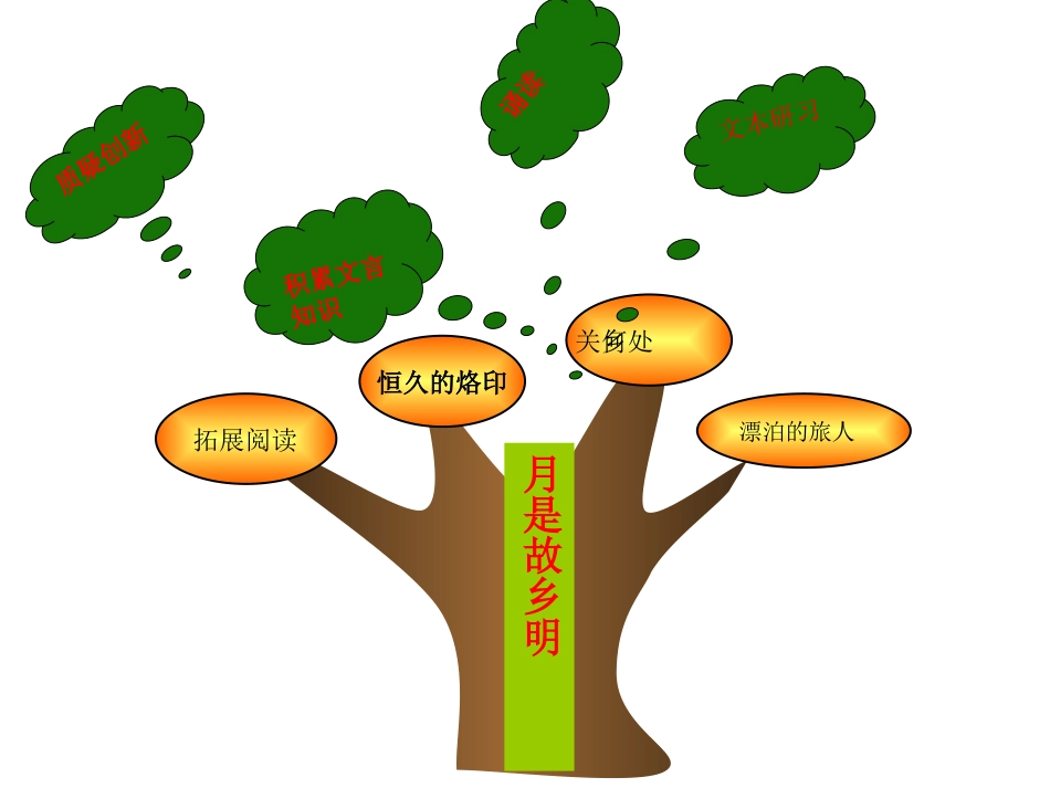 月是故乡明知识树结构_第1页