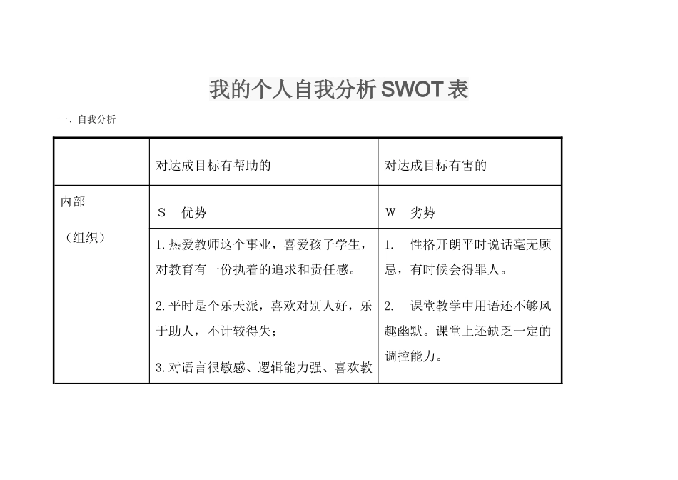个我的个人自我分析SWOT表_第1页