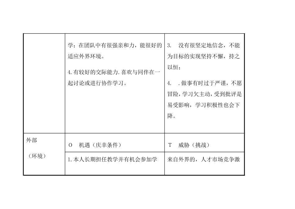 个我的个人自我分析SWOT表_第2页
