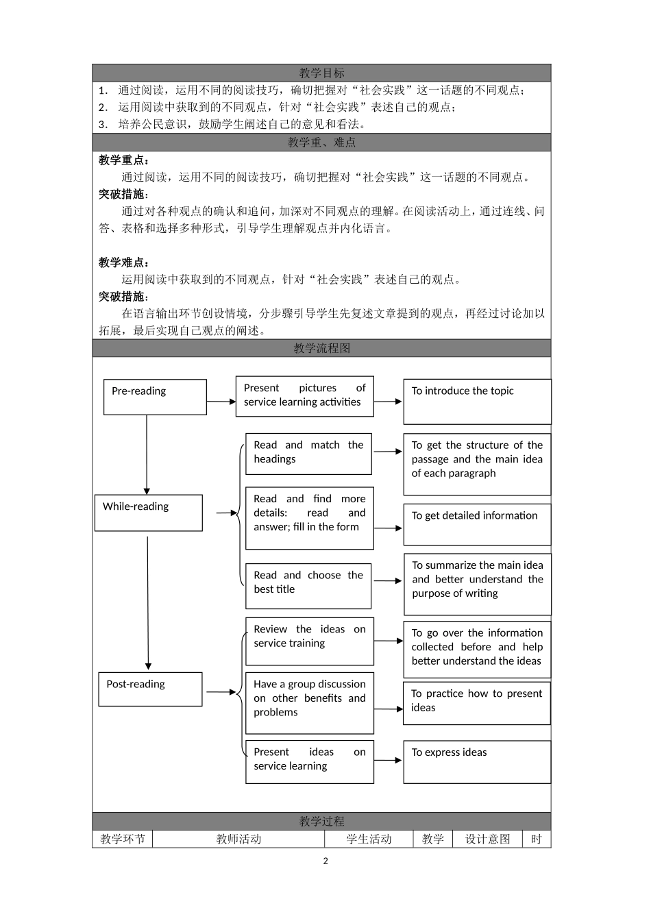 初中英语教学设计_景山曾雯_第2页