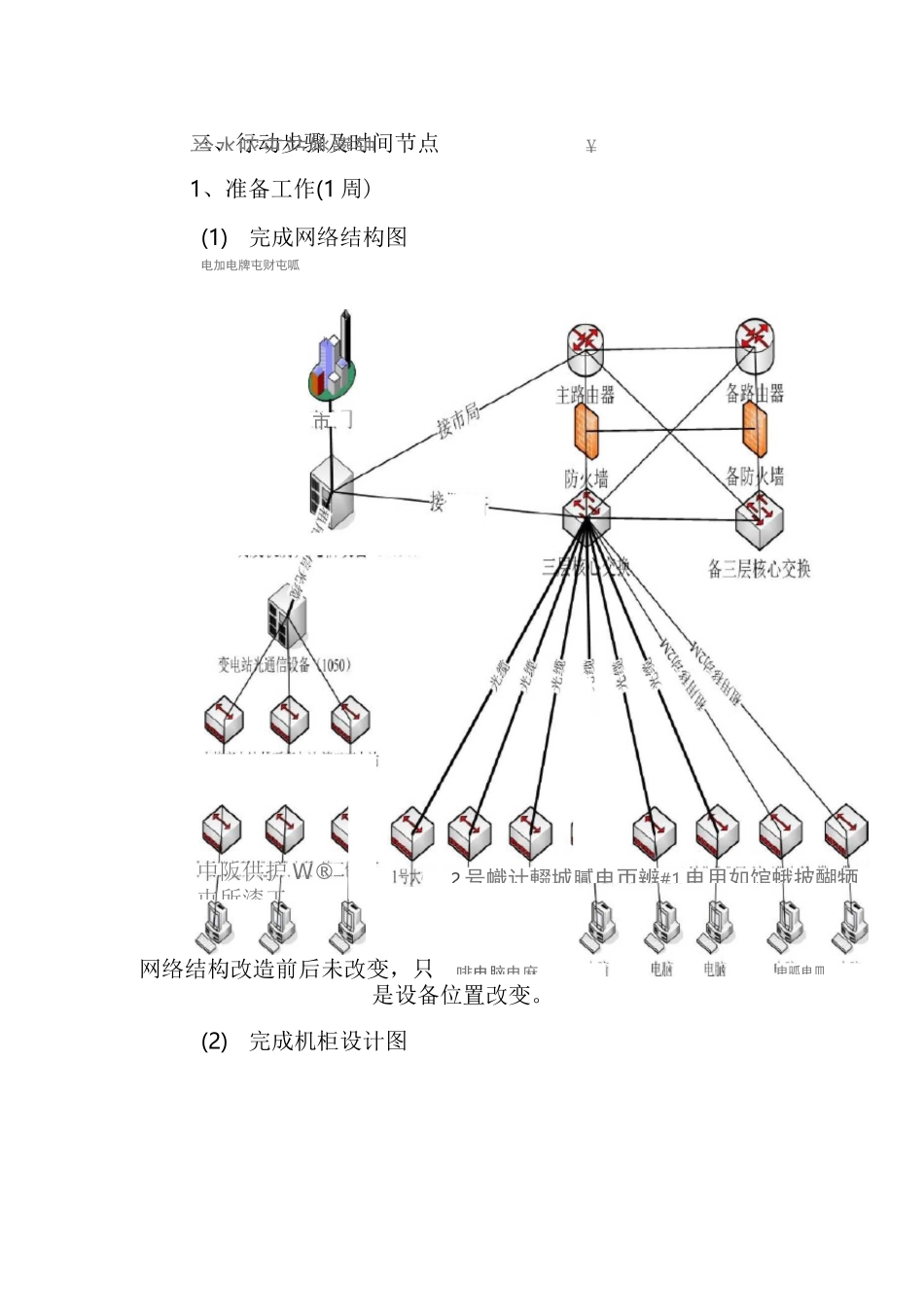 机房改造方案(老通机房改造)_第2页