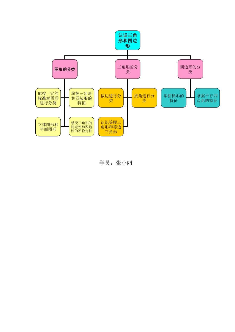 认识三角形和四边形单元结构图MicrosoftWord文档_第1页