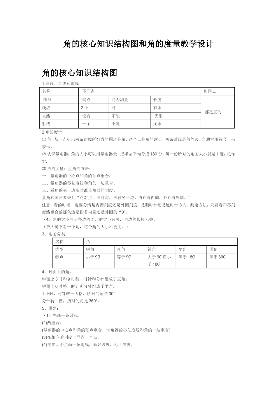 角的核心知识结构图和角的度量教学设计_第1页