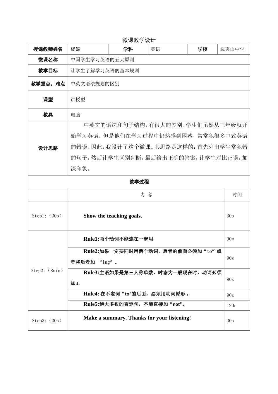 中国学生学习英语的五大原则--微课教学设计_第1页