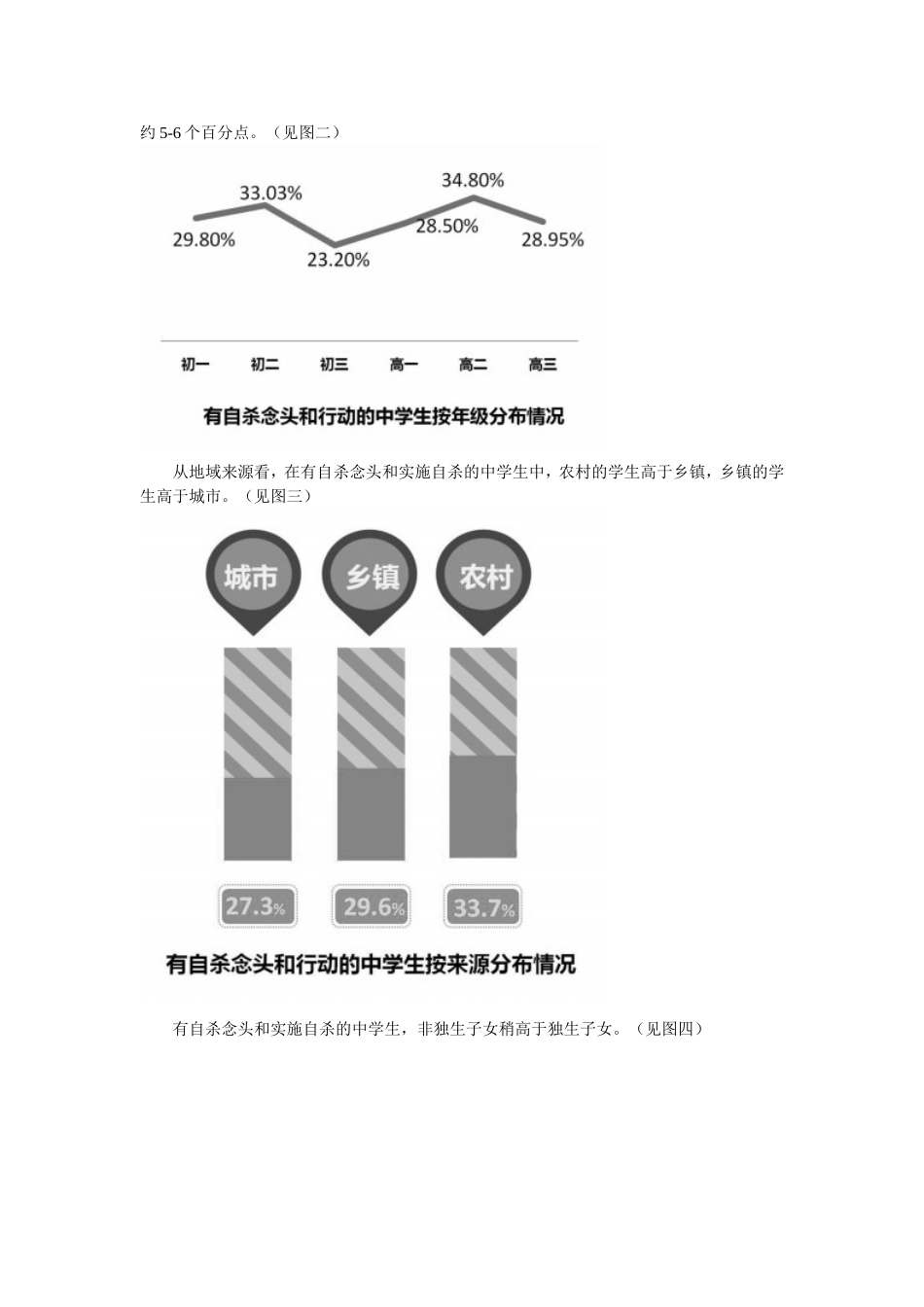 超半数中学生认为生命教育见效甚微！！！发人深省！！！_第3页
