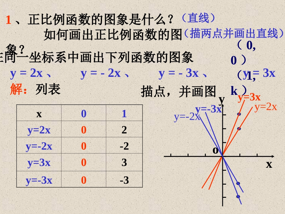 初二数学一次函数的图象和性质[人教版]_第3页