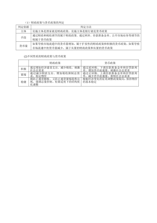 财政政策与货政策的判定