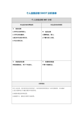 魏平平个人自我诊断SWOT分析表