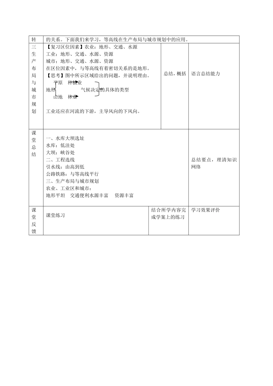 耒阳二中彭稳足《等高线地形图的应用》教学设计_第3页