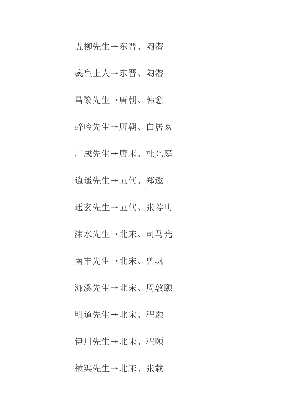 古代诗人的雅号拾趣_第3页