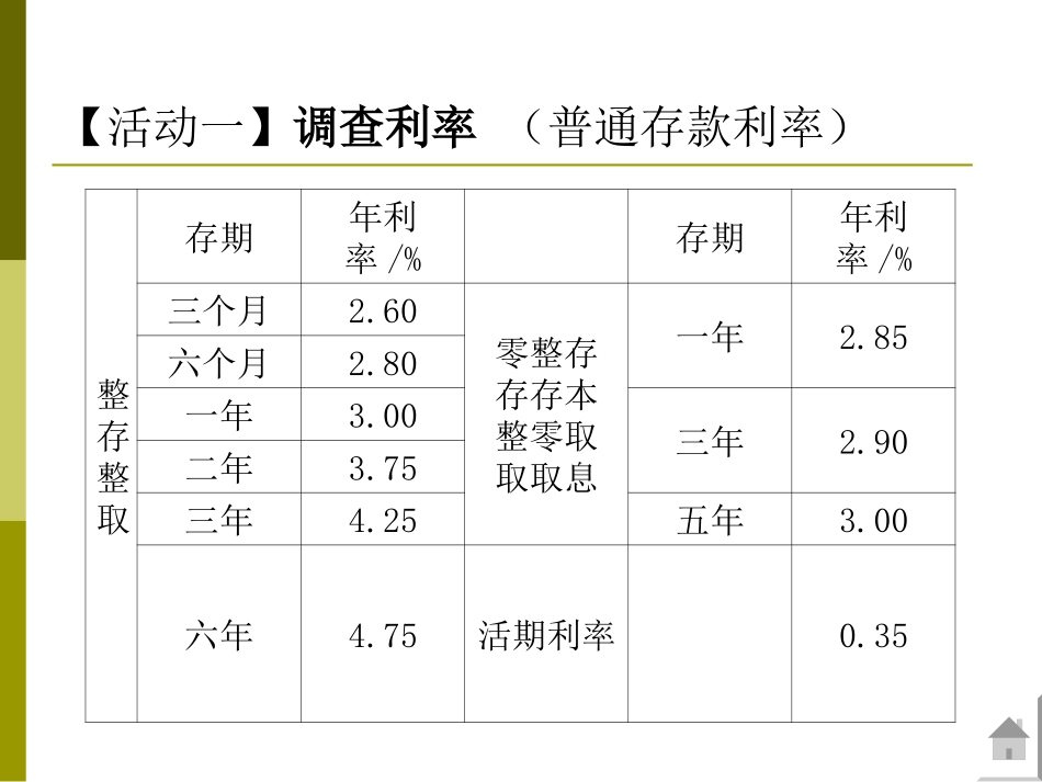 六上第二单元生活与百分数_第2页