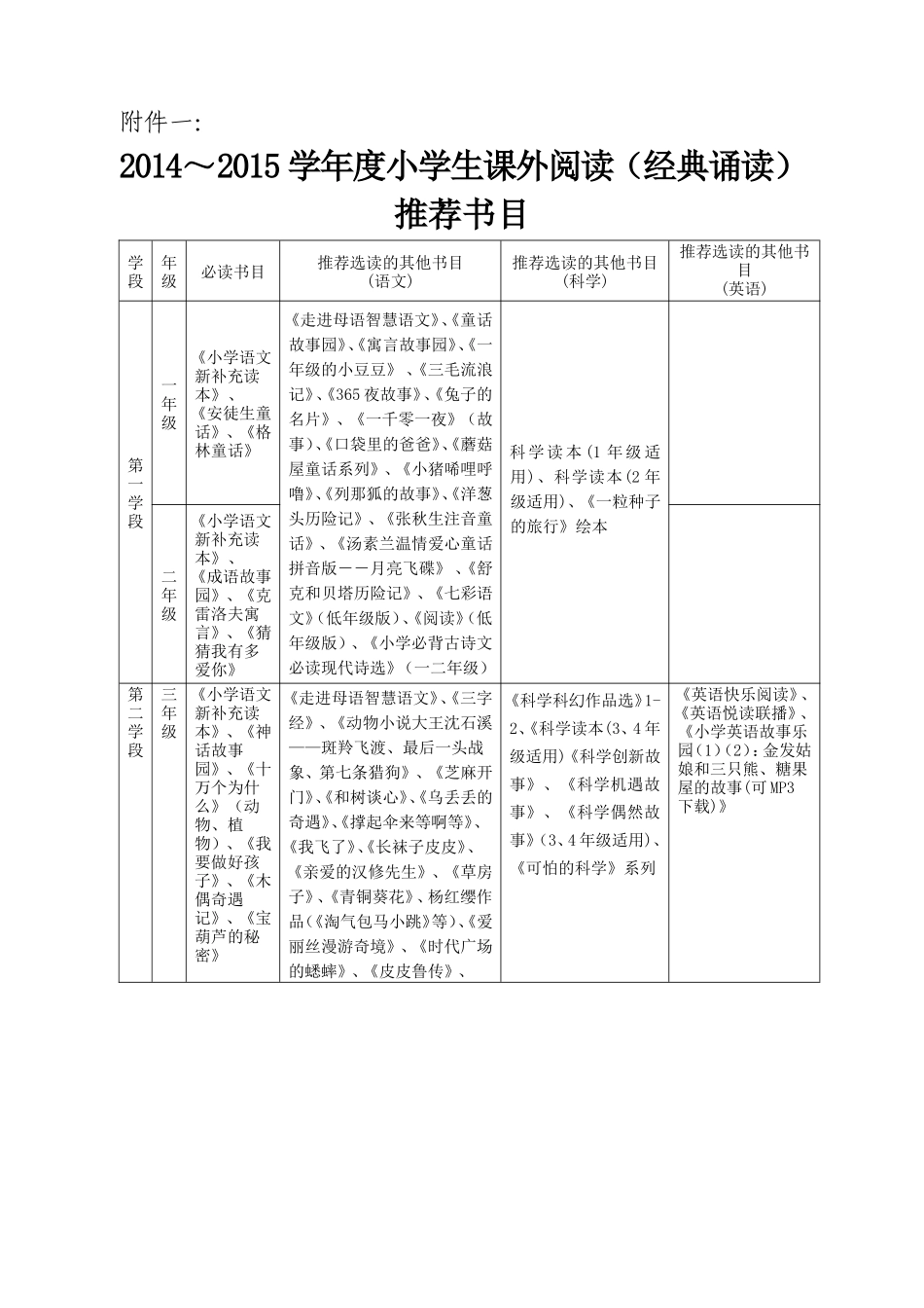 课外阅读必读书目及古诗要求_第1页