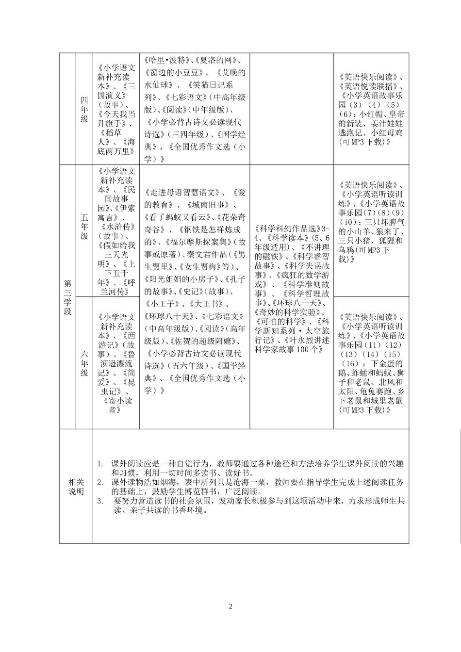 课外阅读必读书目及古诗要求_第2页