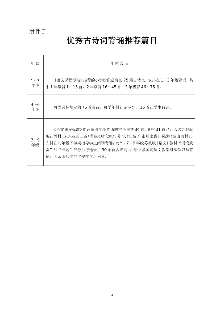 课外阅读必读书目及古诗要求_第3页