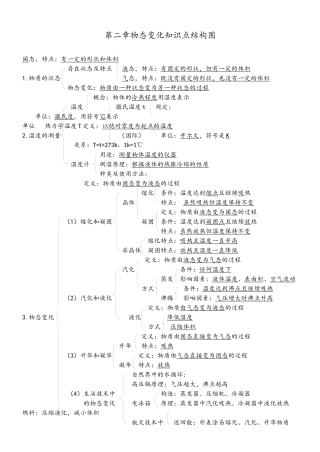 第一章物态及其变化_知识结构图