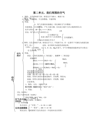 第二单元、我们周围的空气