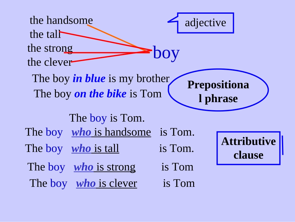 高一英语定语从句_教学课件-新人教不好_第2页
