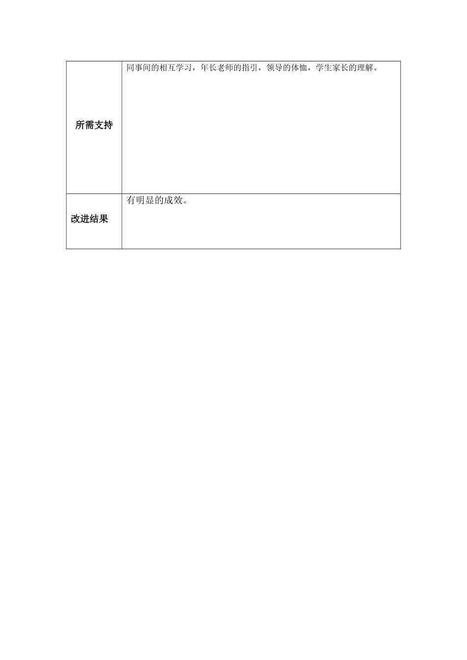 个人教学问题改进计划模板_第3页