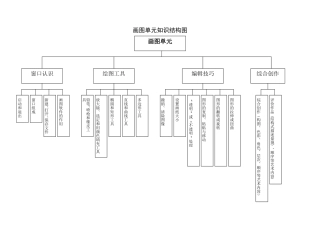 画图单元知识结构图