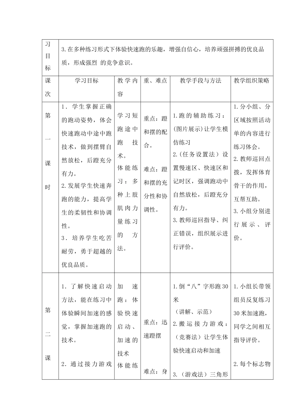 “快速跑”单元计划_第2页