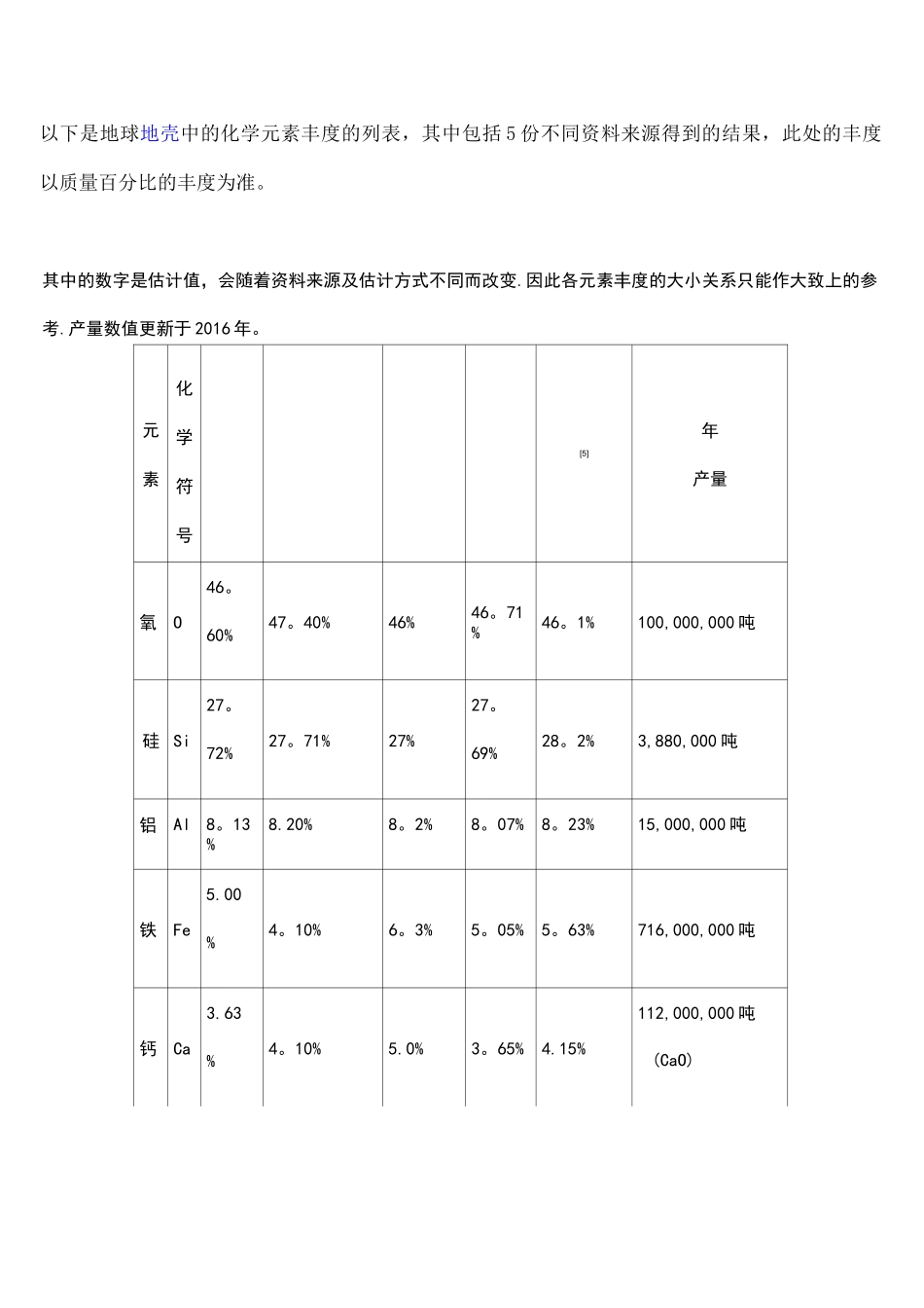 (完整)地球的地壳元素含量排名和产量_第1页