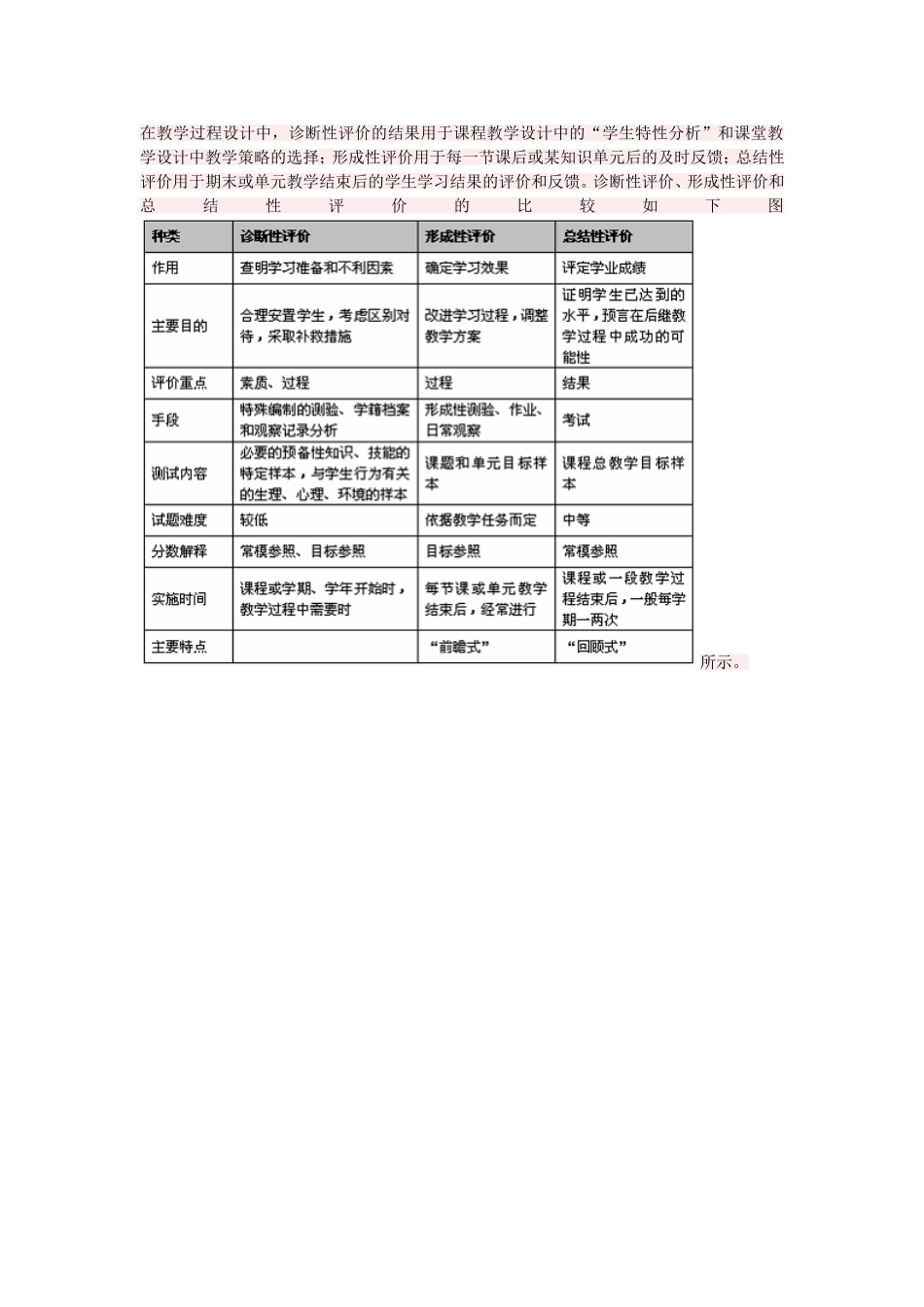 新诊断性评价、诊断性评价、形成性评价和总结性评价对照文档_第1页