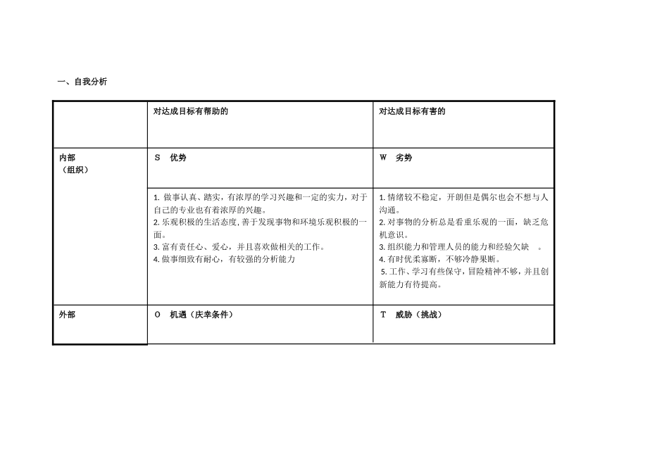 任务表单：个人自我诊断SWOT分析表(黎水明）_第1页