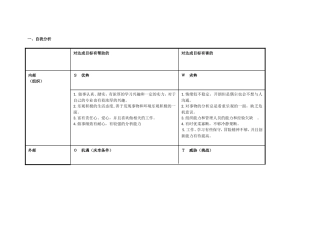 任务表单：个人自我诊断SWOT分析表(黎水明）